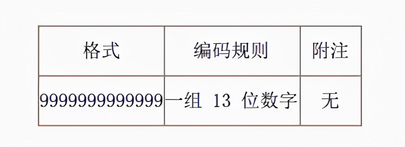 美国纳税人识别号编码规则,外籍个人纳税人识别号