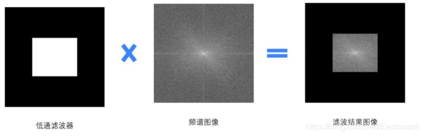 傅里叶变换在高通滤波的应用原理,傅里叶变换高通滤波
