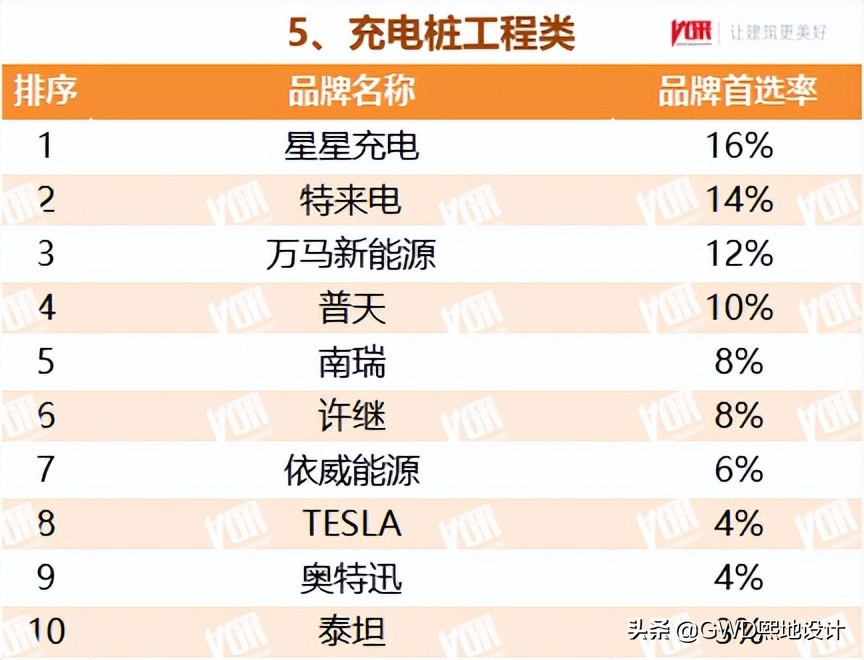 2022最受欢迎的行业排行榜,十大行业最受欢迎