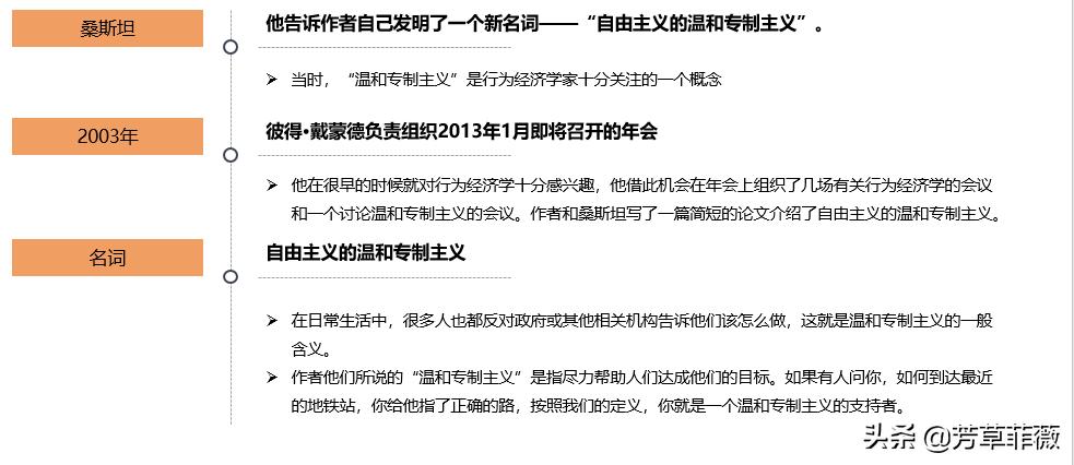 错误的行为：行为经济学始于简单的观察