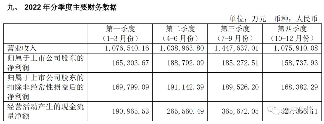 山煤国际23年年报会不会下滑,山煤国际2022分红时间