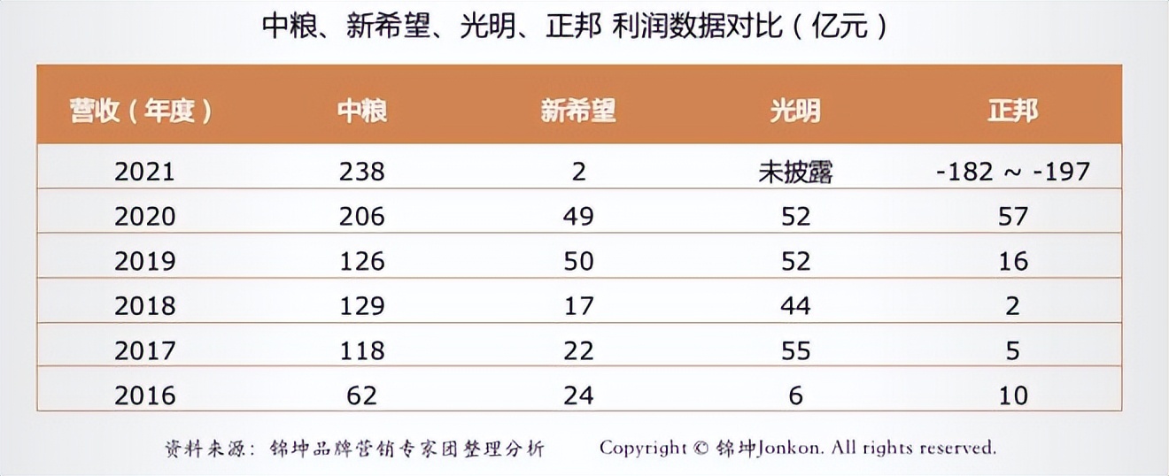 正邦集团2020500强,正邦全国五百强