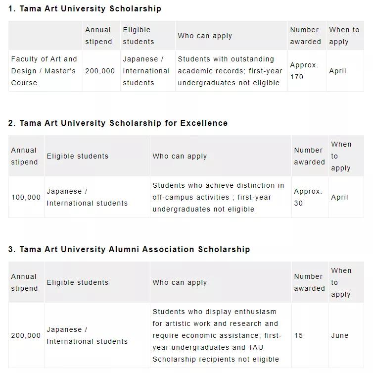 日本0学费留学项目推荐,日本美术专业艺术留学哪家机构好