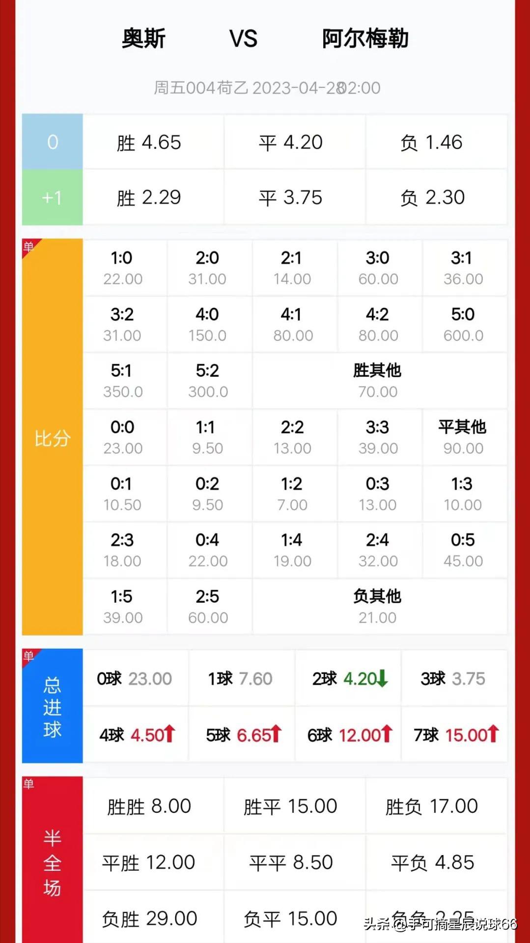 4.8竞彩足球实单推荐,2021.4.9足球竞彩推荐分析