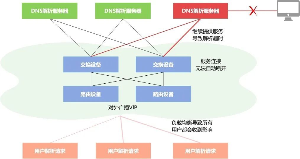 阿里云更换dns服务器,阿里云dns服务器解析