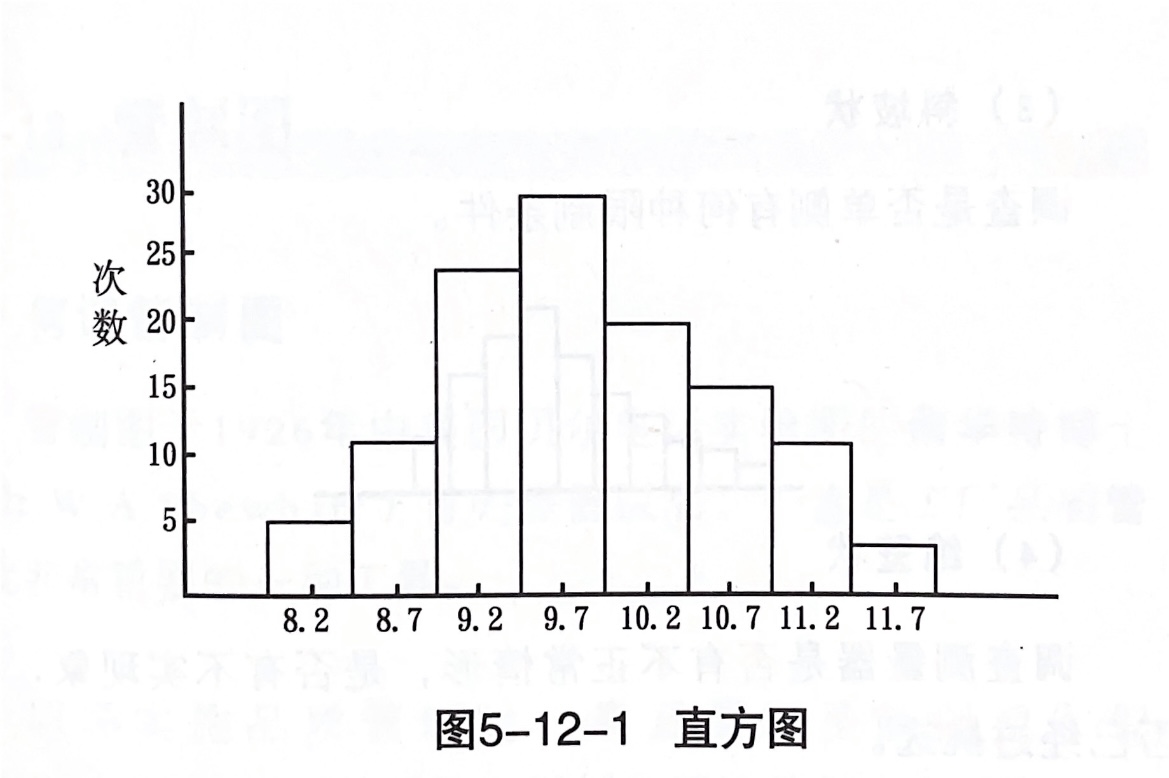 图表数据分析,图表制作