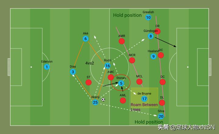 踢最美的足球，拿最多的冠军，瓜迪奥拉不负战术大师之名