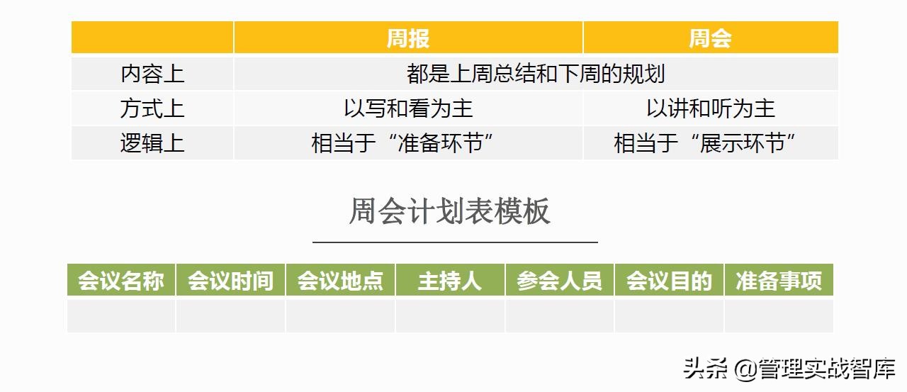 优秀管理者必备的10大技能,优秀的管理者必备的七个技能