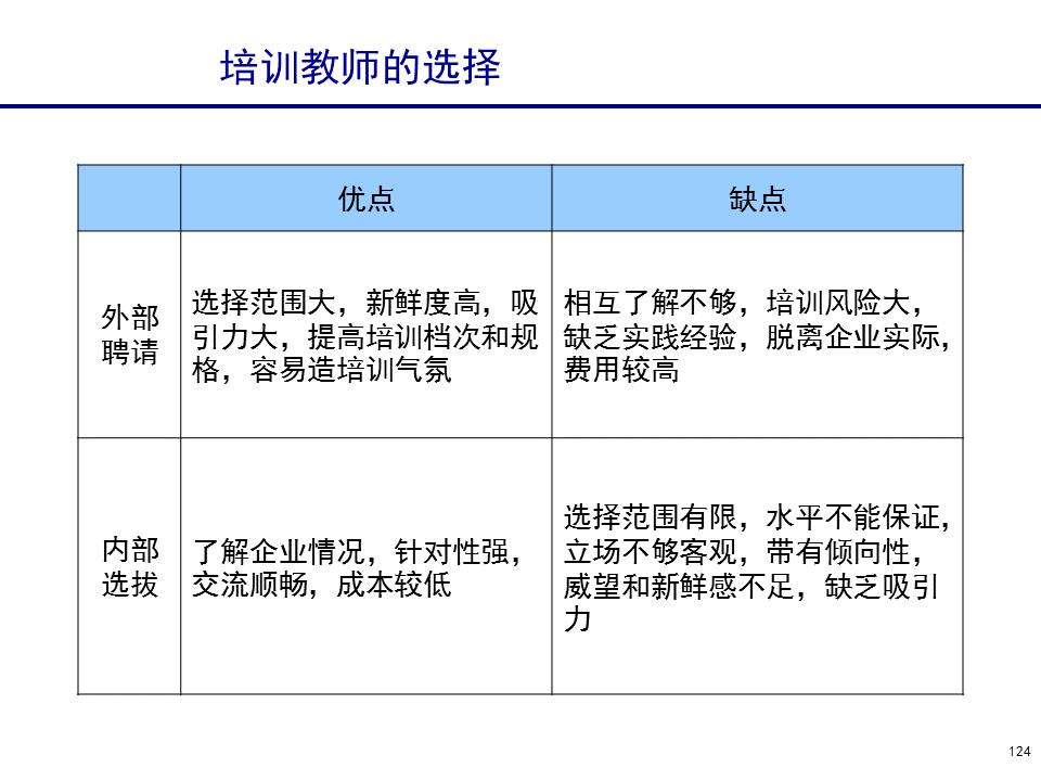 230601-行政人事管理培训
