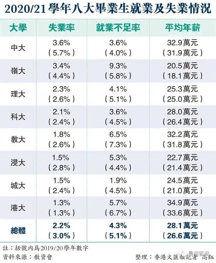港校毕业生就业前景好吗？一年制硕士真的是在“花钱买学历”吗？