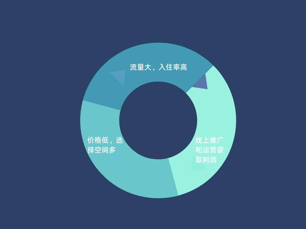 线上酒店是什么套路,酒店线上平台