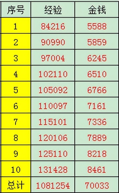 梦幻西游愚人节环活动,梦幻西游2024愚人节谜题玩法