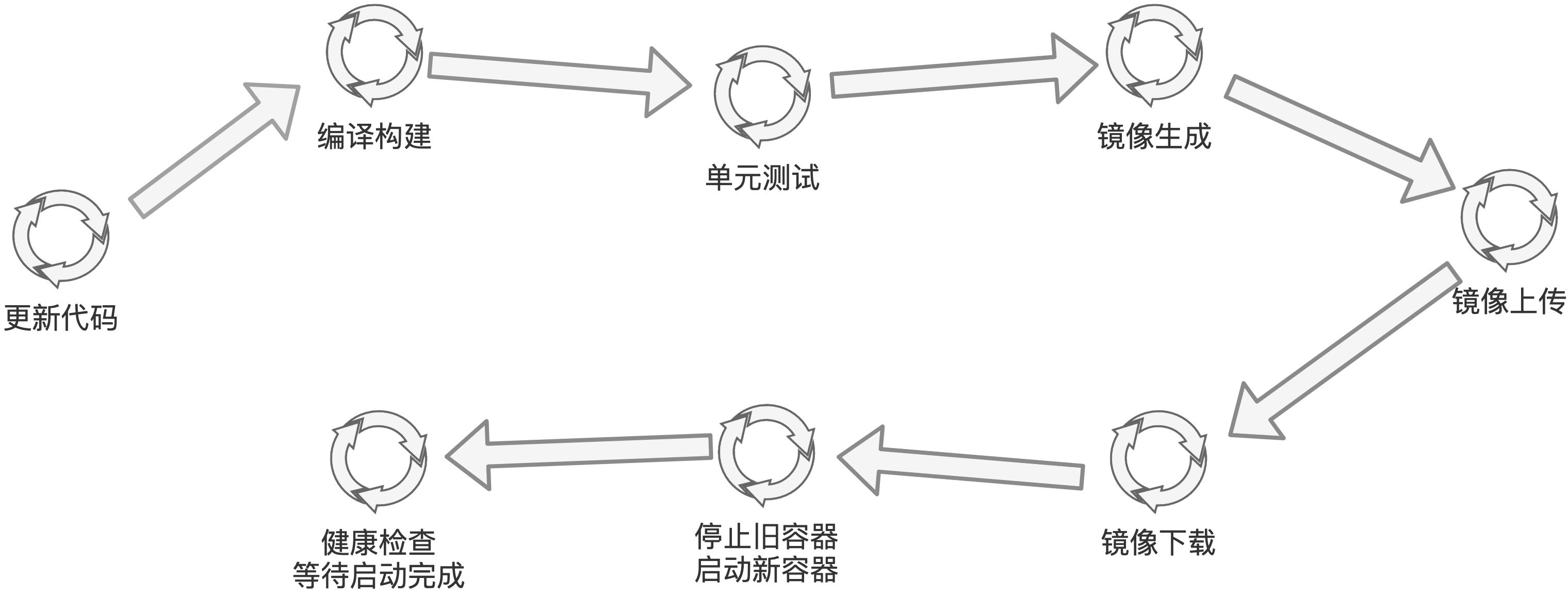 美团智能调度管理,美团saas系统实施