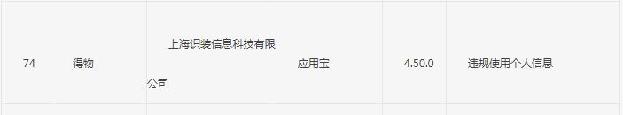 得物抽检率不合格什么意思,得物抽查合格率不到百分之五十