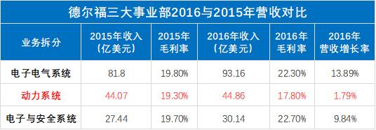 鍏ㄧ悆鐭ュ悕姹借溅tier1,tier1姹借溅