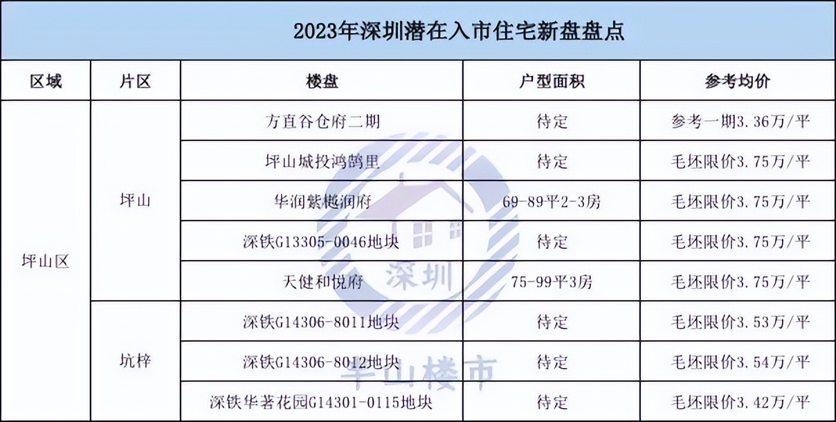 深圳2023新盘入市计划,深圳2023年新盘折扣力度