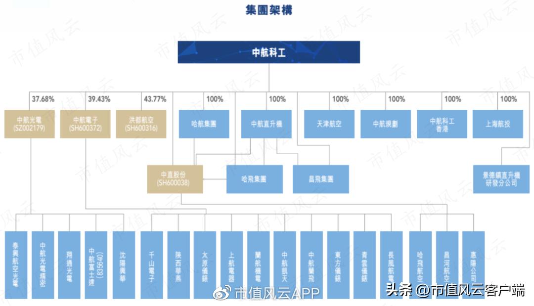 直20从研制到首飞总共用了几年,直20研发难点