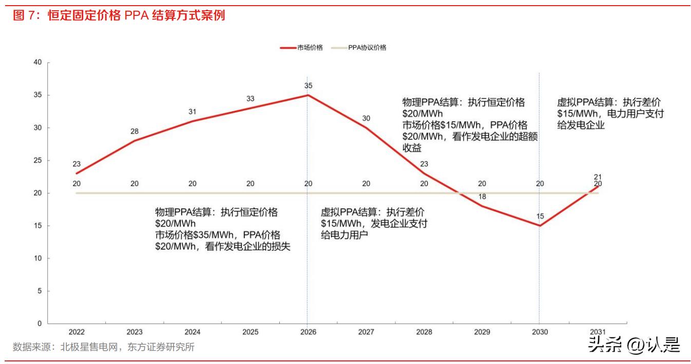 美国光伏最新政策利好中国光伏吗,美国制裁光伏最新政策