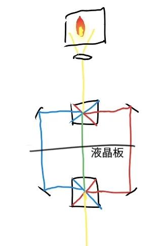 投影仪成像原理,投影仪工作原理文章