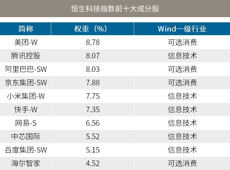 恒生科技etf交易规则及费用,恒生科技etf五一期间如何计算收益