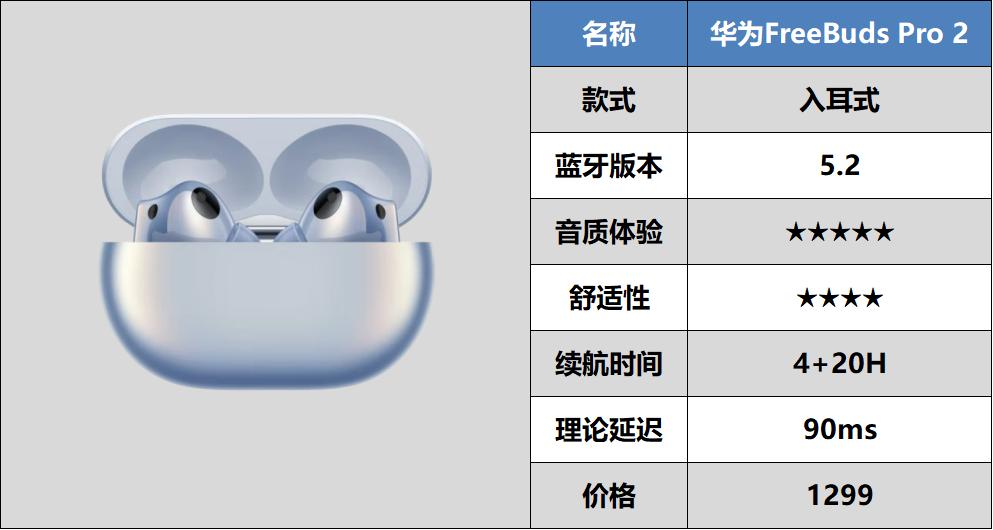 2023年最值得入手的蓝牙耳机,2023值得入手的蓝牙耳机