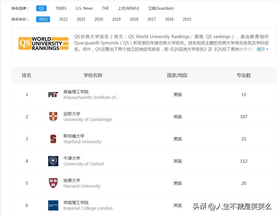 世界大学排名100强剑桥,世界十大顶级大学剑桥大学