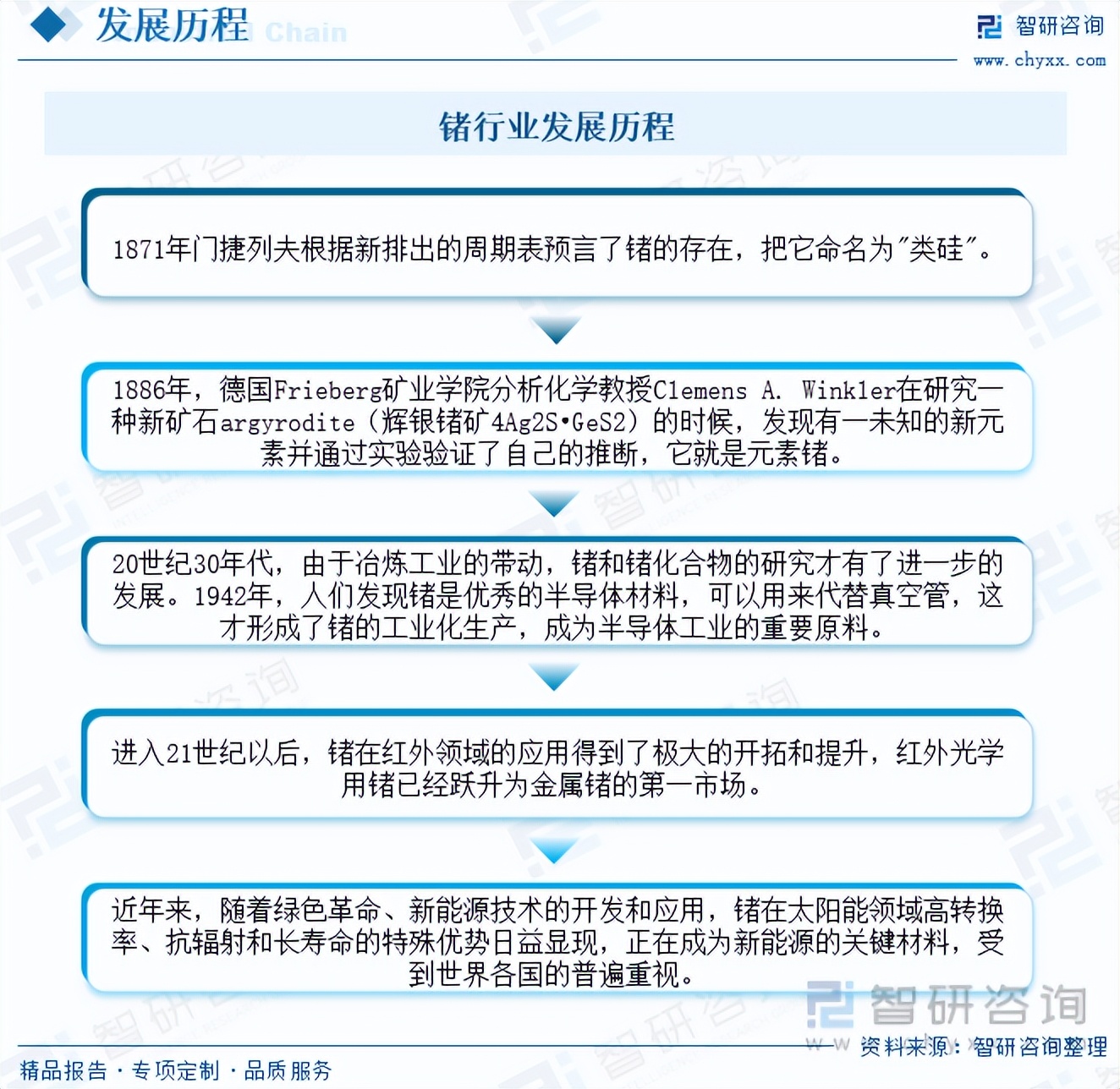 锗行业报告,锗发展前景