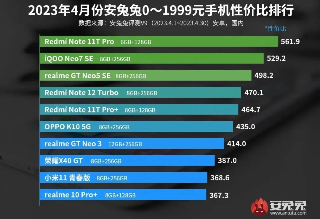 小米10s和nova8pro哪个性价比高些,性价比超过红米10x的手机