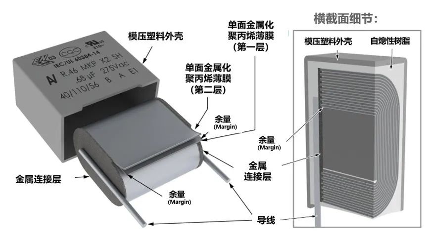 如何看薄膜电容参数,薄膜电容频率比较