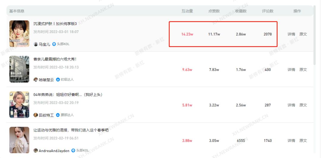 小红书运营攻略：如何快速掌握行业潮流趋势？