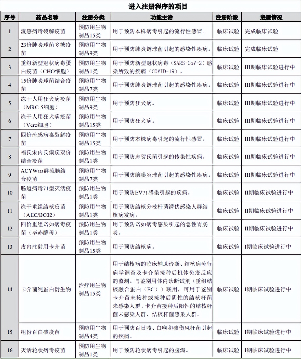 智飞生物hpv疫苗库存,智飞生物hpv疫苗市场占有率