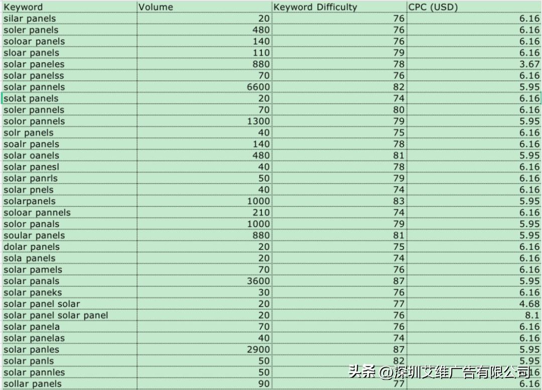 干货|推荐一款运营人都在用的调研工具(SEMrush)