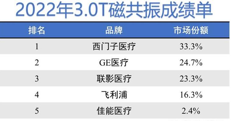 西门子医疗是哪个国家的,西门子医疗中国官网