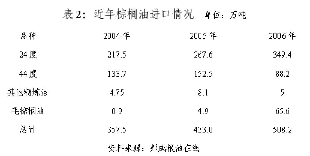 棕榈油期货零基础知识,马来西亚棕榈油期货