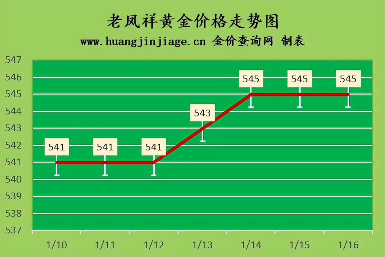 今日黄金走势图金价多少一克,今日金价多少钱一克黄金走势图