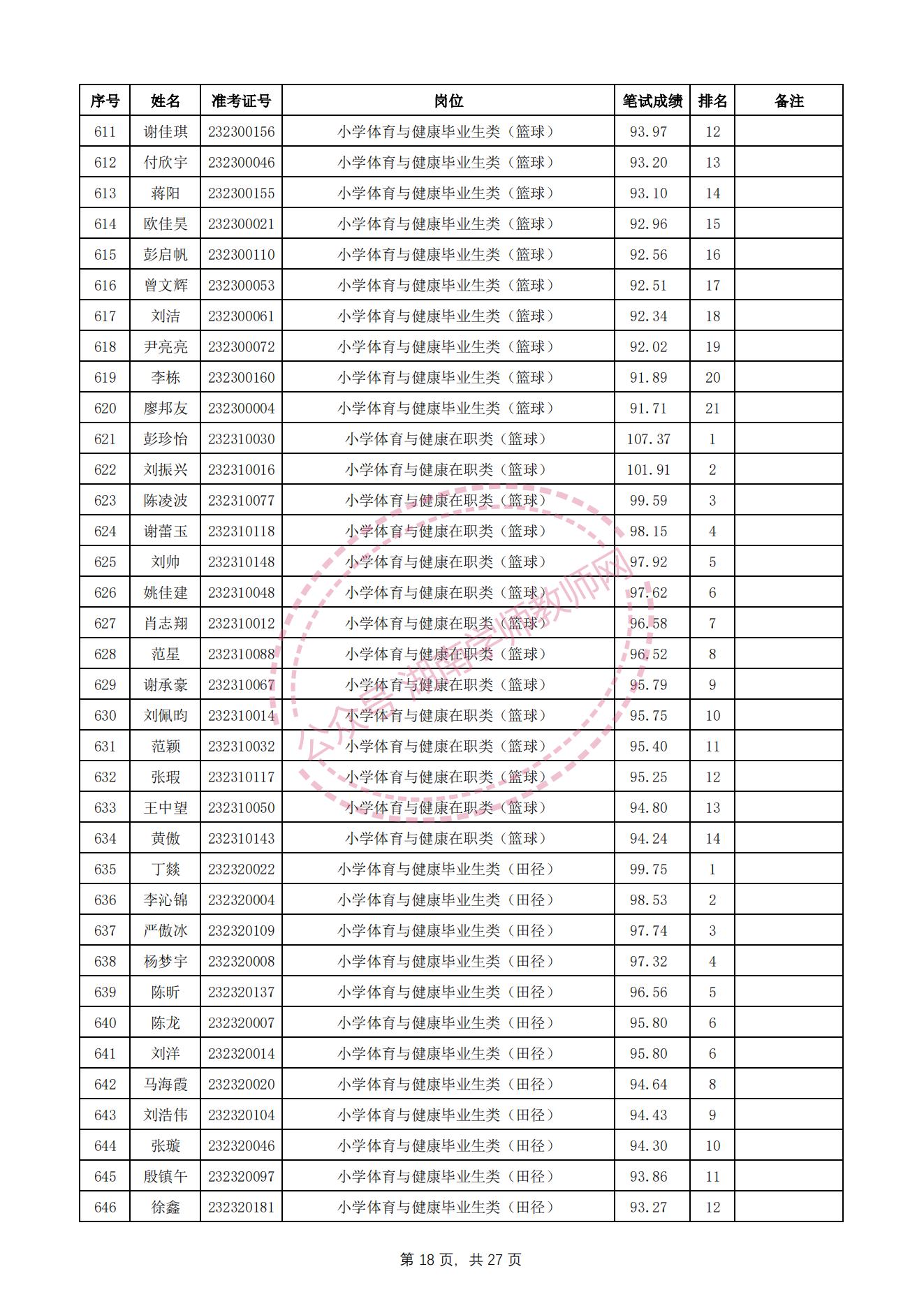 长沙望城区教师招聘资格审查,长沙雨花区教师招聘成绩查询
