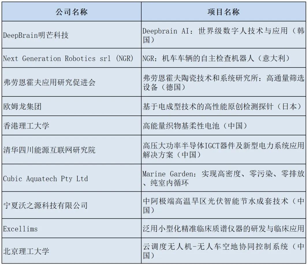 2023中关村国际技术交易大会,2021全球硬科技创新大会项目签约