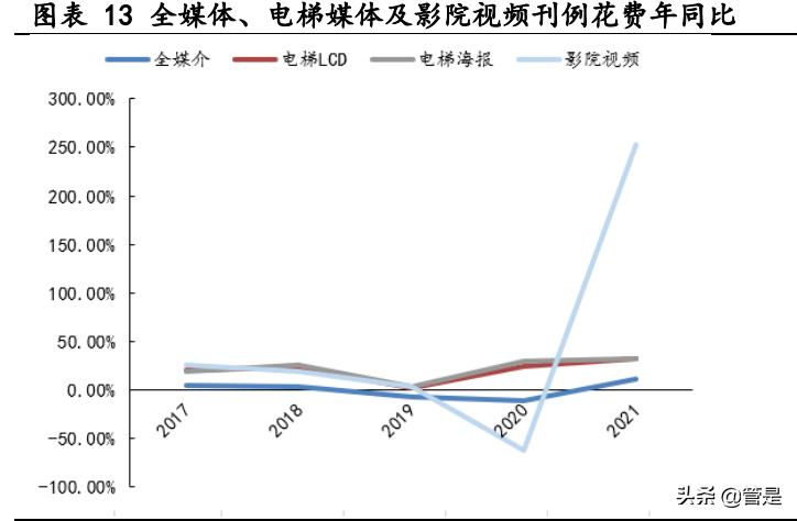 分众传媒启示录,分众传媒创业计划书