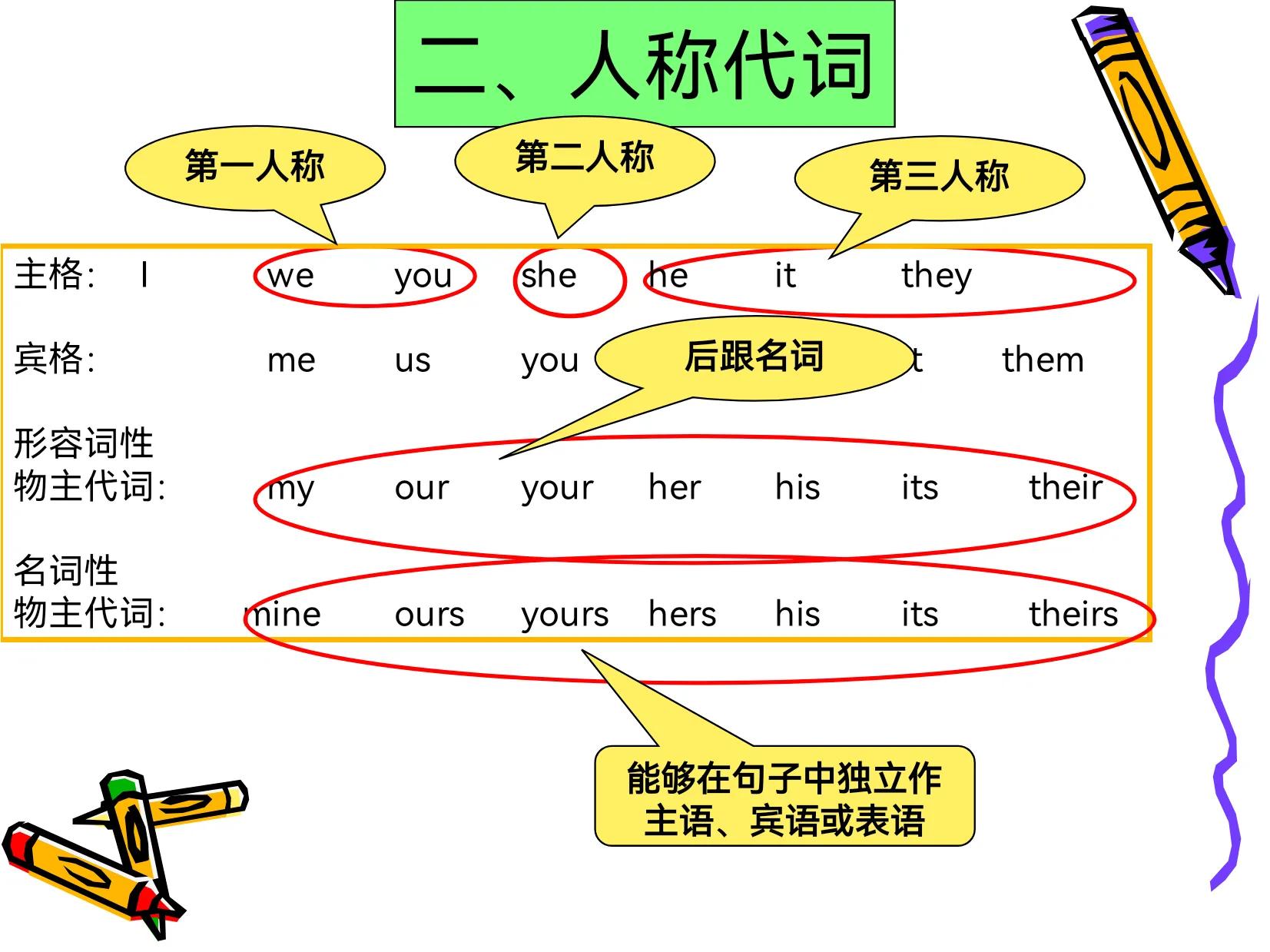 3至6年级小学英语语法知识点全部,超有效小学生英语语法视频