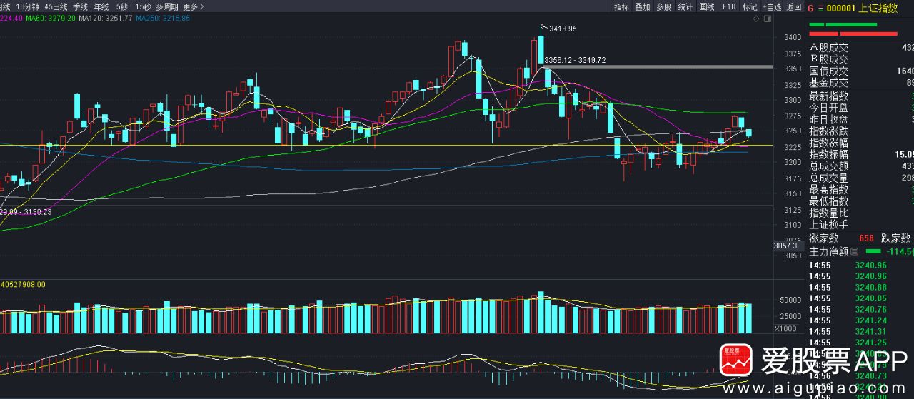 奇葩，又来利空了