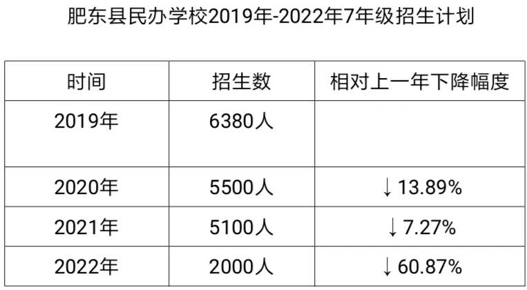 肥东县义务教育招生计划表,肥东县2024年义务教育招生计划