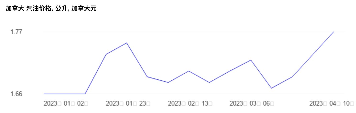 全球十大经济体油价,世界油价排名一览表