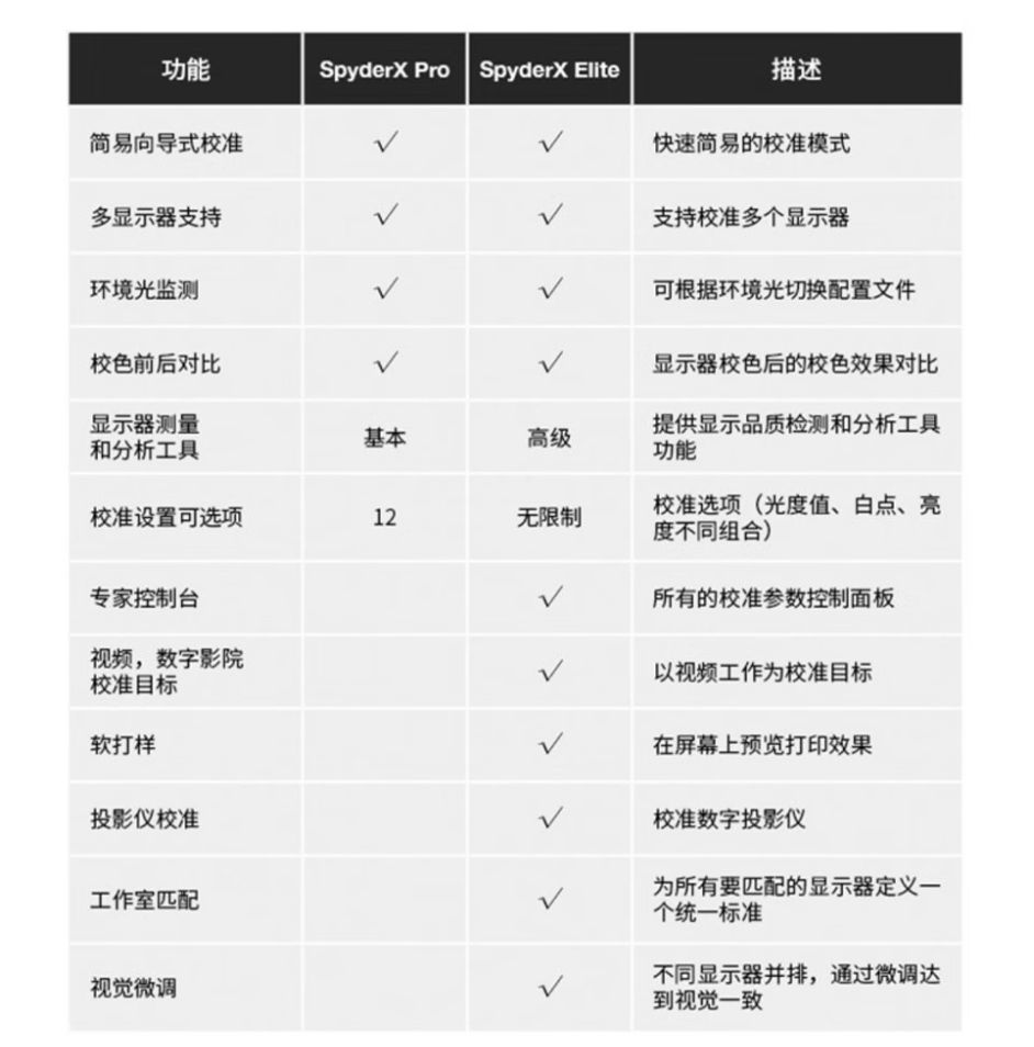 显示器偏色？用它就能解决：德塔颜色蓝蜘蛛