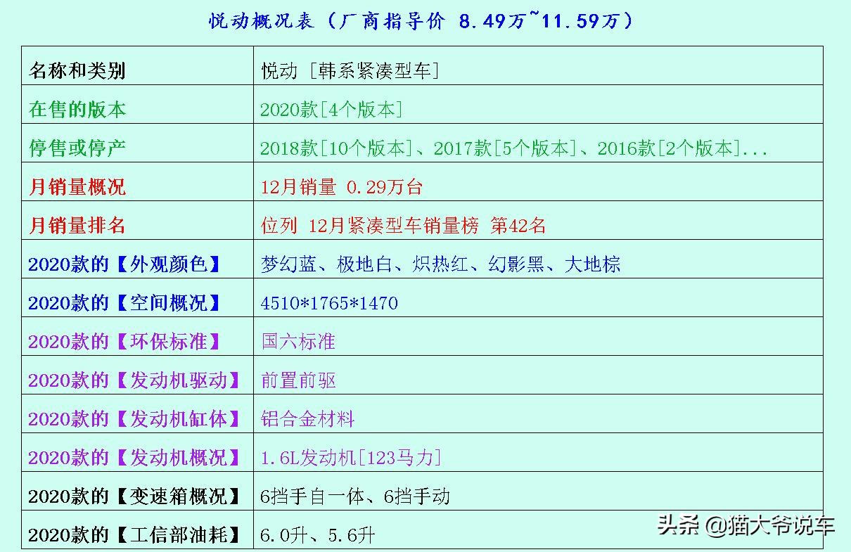 速腾和马自达3昂克赛拉,马自达3昂克赛拉对比速腾