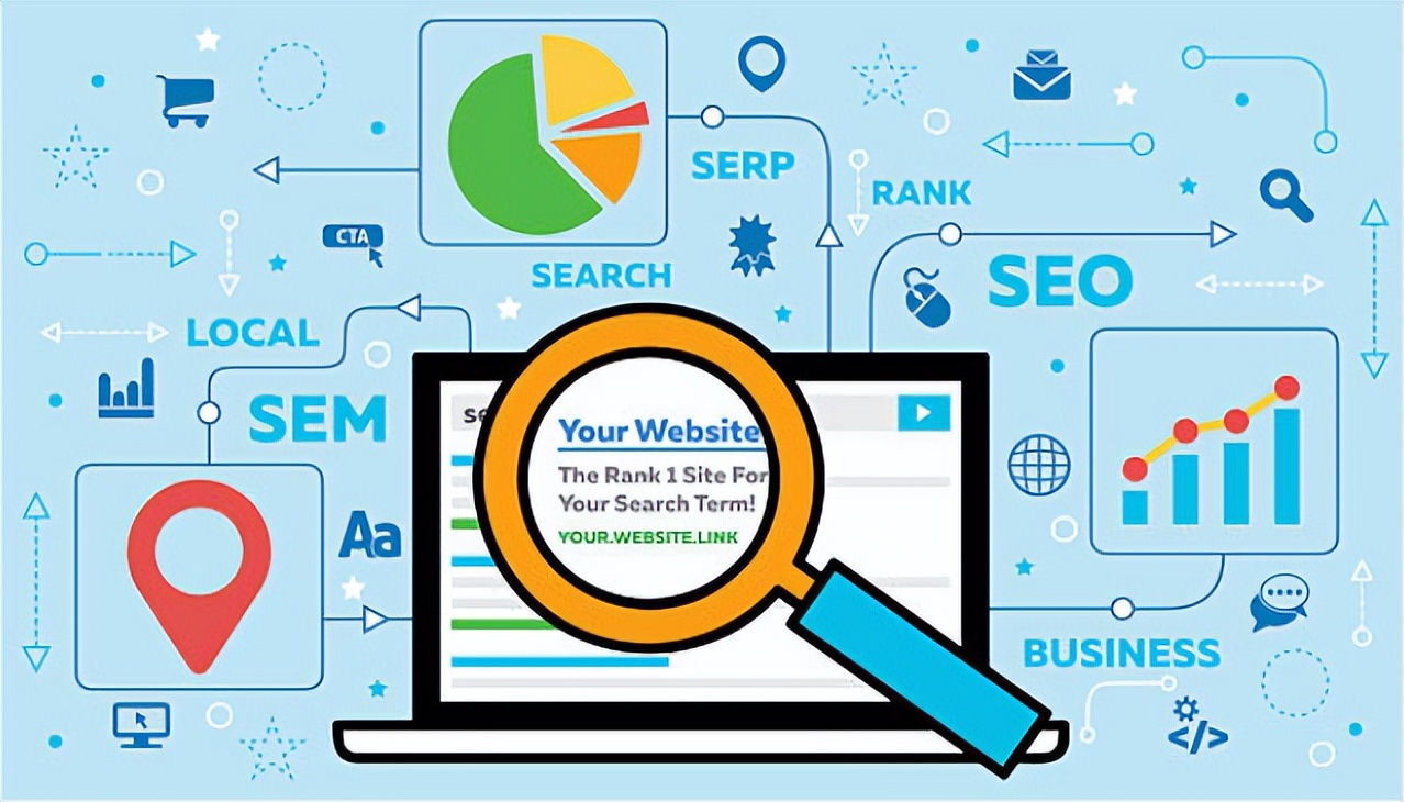 外贸营销篇（4）-搜索引擎营销开展全方位指导（B2B）