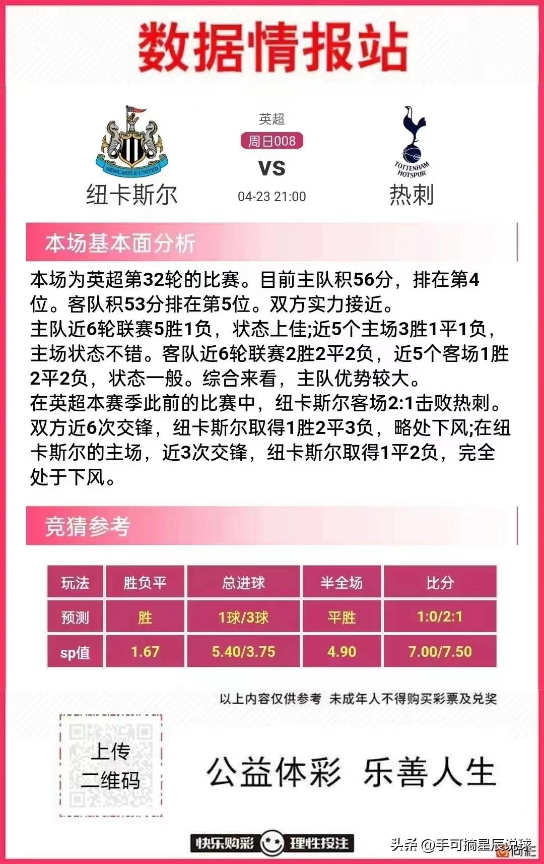今日竞彩足球胜平负预测推荐,今日竞彩足球最新推荐预测分析