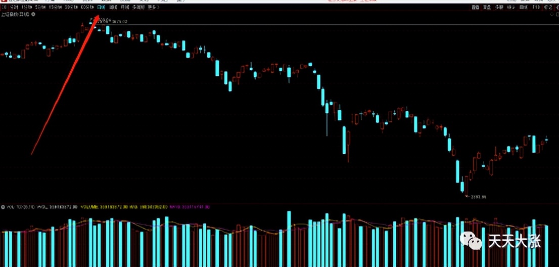 小白炒股入门k线怎么看,小白学k线视频