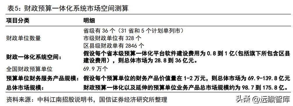 博思软件预算管理一体化,博思软件政府采购