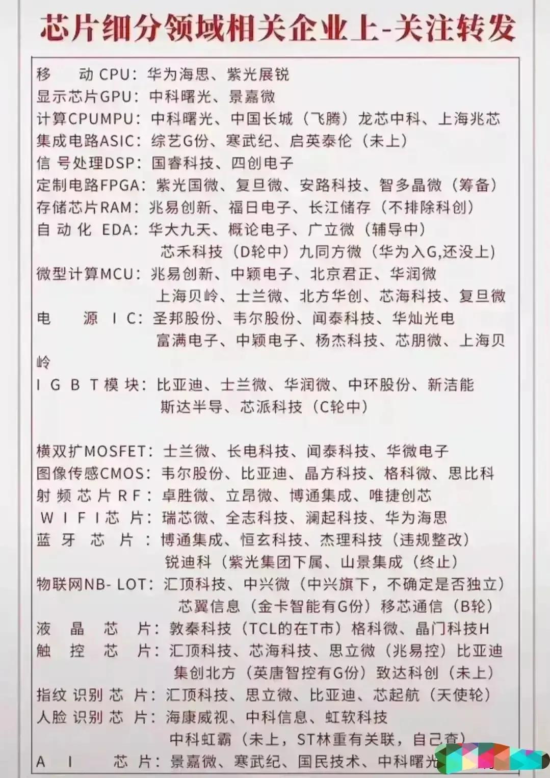 五大具有爆发潜力板块及个股,a股未来最具潜质个股