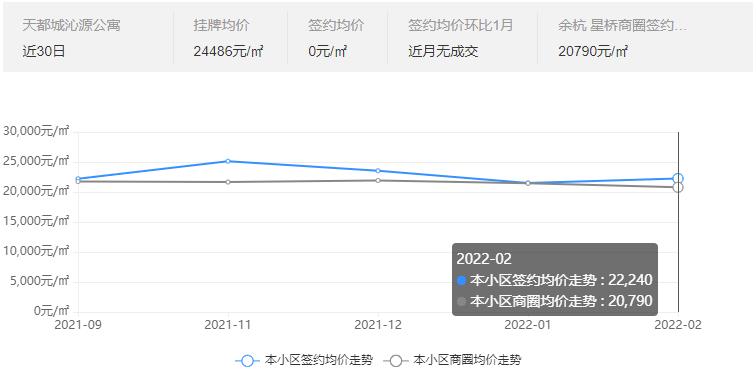 地铁3号线星桥房价,中介小哥带你看真实房源